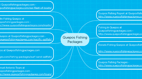 Mind Map: Quepos Fishing Packages