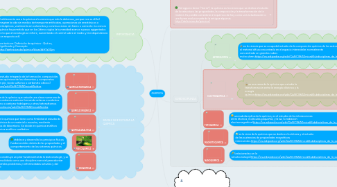 Mind Map: QUIMICA