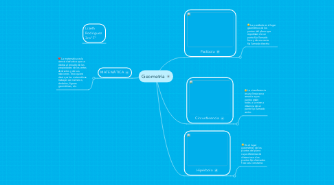 Mind Map: Geometría