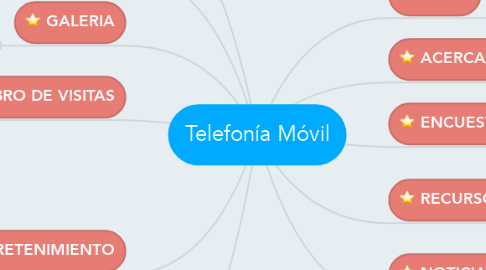 Mind Map: Telefonía Móvil