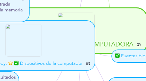 Mind Map: LA COMPUTADORA