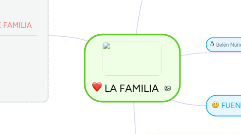 Mind Map: LA FAMILIA