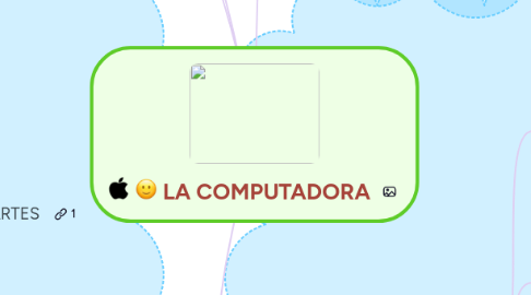 Mind Map: LA COMPUTADORA