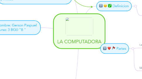 Mind Map: LA COMPUTADORA