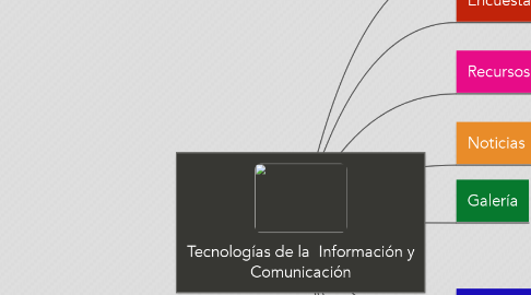 Mind Map: Tecnologías de la  Información y Comunicación