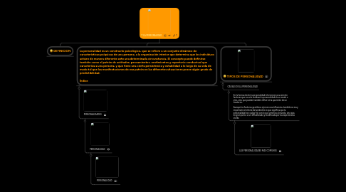 Mind Map: LA PERSONALIDAD