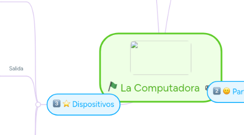 Mind Map: La Computadora