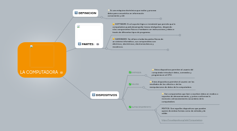 Mind Map: LA COMPUTADORA