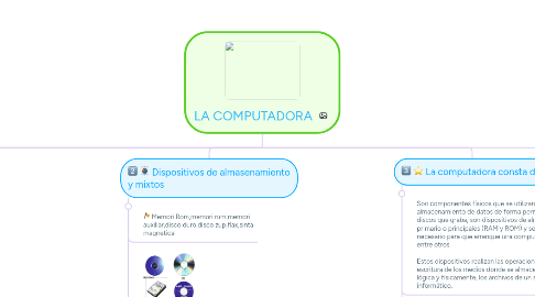 Mind Map: LA COMPUTADORA