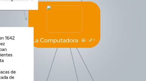 Mind Map: La Computadora