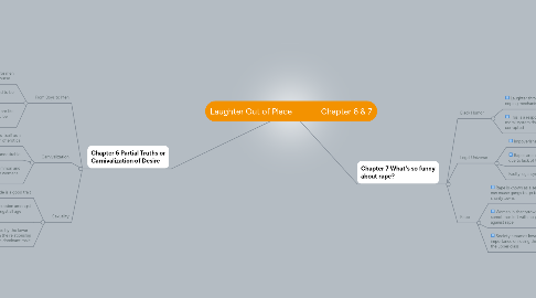 Mind Map: Laughter Out of Place Chapter 6 & 7