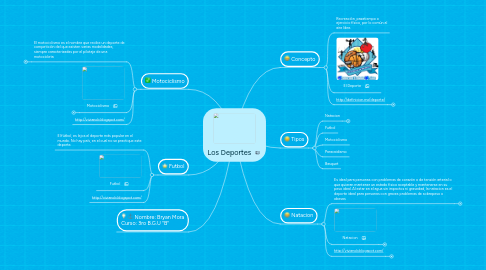 Mind Map: Los Deportes