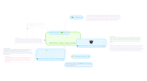 Mind Map: Lengua y literatura