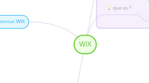 Mind Map: WIX