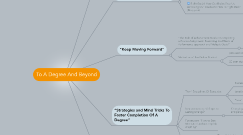 Mind Map: To A Degree And Beyond