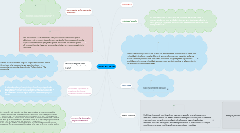 Mind Map: física 1°y 2° parcial