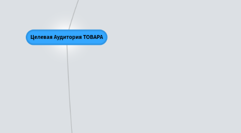 Mind Map: Целевая Аудитория ТОВАРА