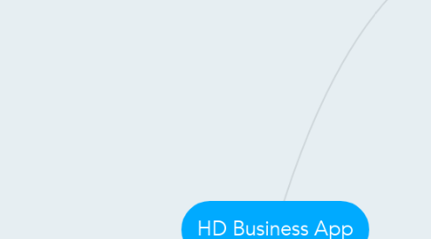 Mind Map: HD Business App