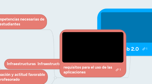 Mind Map: la web 2.0