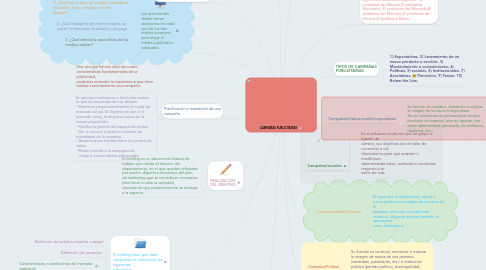 Mind Map: CAMPAÑAS PUBLICITARIAS