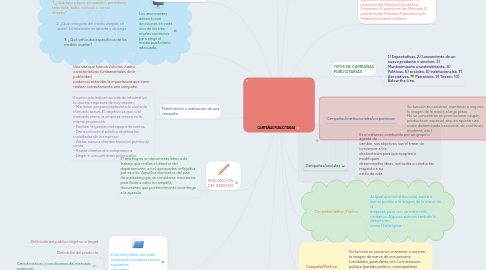 Mind Map: REGIMENES ADUANEROS