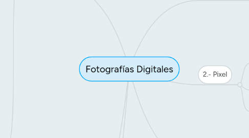 Mind Map: Fotografías Digitales