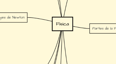 Mind Map: Física