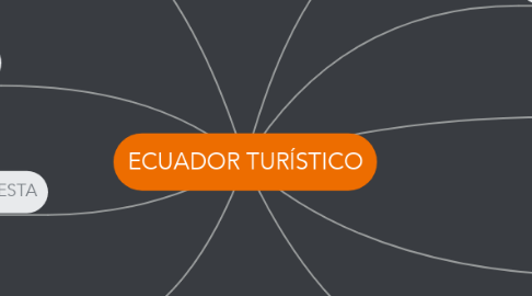 Mind Map: ECUADOR TURÍSTICO