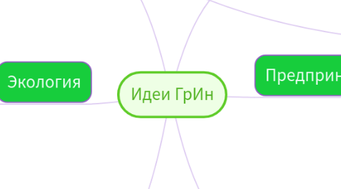 Mind Map: Идеи ГрИн