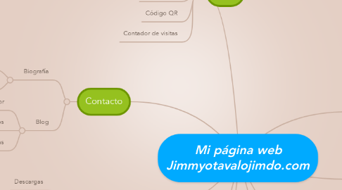 Mind Map: Mi página web Jimmyotavalojimdo.com