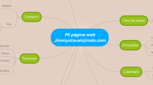 Mind Map: Mi página web Jimmyotavalojimdo.com