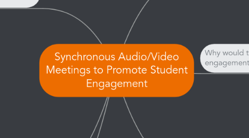 Mind Map: Synchronous Audio/Video Meetings to Promote Student Engagement