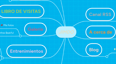 Mind Map: JIMDO