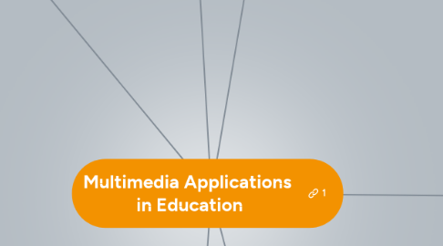 Mind Map: Multimedia Applications in Education