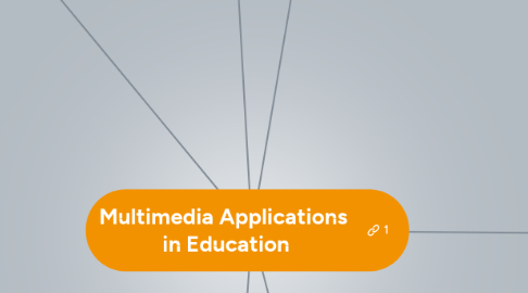 Mind Map: Multimedia Applications  in Education