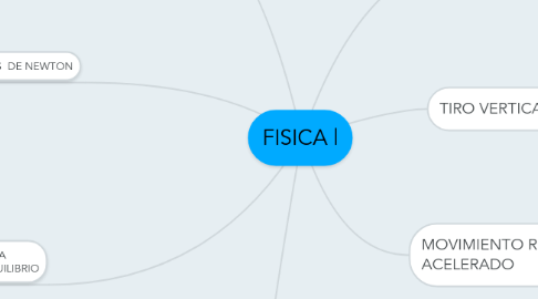 Mind Map: FISICA l