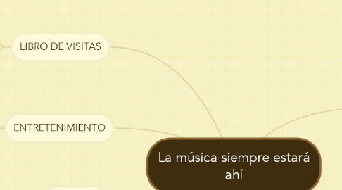 Mind Map: La música siempre estará ahí