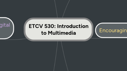 Mind Map: ETCV 530: Introduction to Multimedia