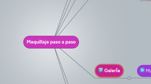 Mind Map: Maquillaje paso a paso