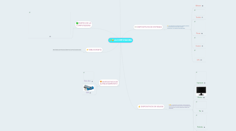 Mind Map: LA COMPUTADORA