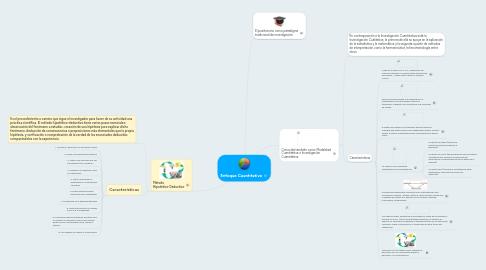 Mind Map: Enfoque Cuantitativo