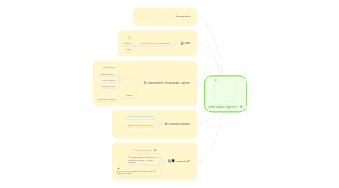 Mind Map: computer system