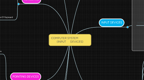 Mind Map: COMPUTER SYSTEM (INPUT DEVICES)