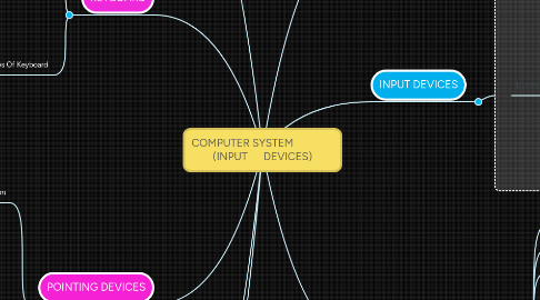 Mind Map: COMPUTER SYSTEM                (INPUT      DEVICES)