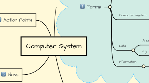 Mind Map: Computer System