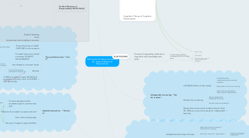 Mind Map: Self-directed Professional Learning #5: Gradual Release of Responsibility