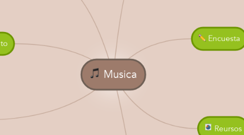 Mind Map: Musica