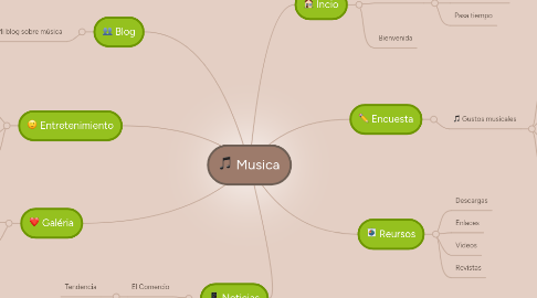 Mind Map: Musica