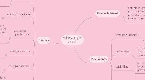 Mind Map: "FÍSICA 1° y 2° parcial"