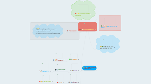 Mind Map: LA COMPUTADORA.